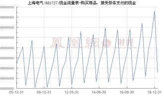 上海電氣 601727 購(gòu)買商品 接受勞務(wù)支付的現(xiàn)金