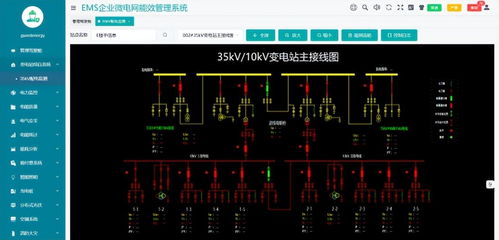 基于物聯(lián)網(wǎng)表計(jì)如何綜合能源管理
